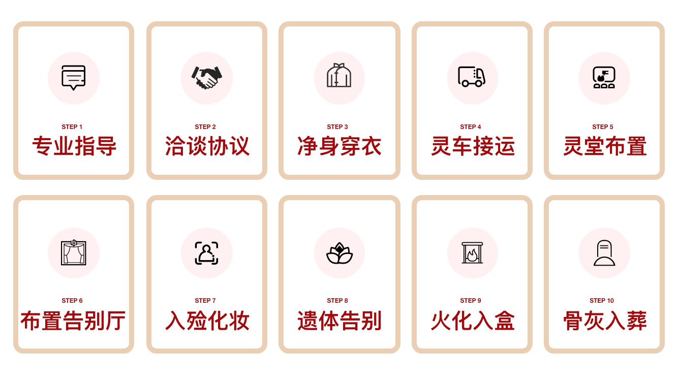 服务流程