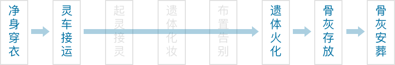 经济套餐A