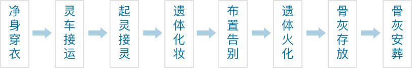 臻品套餐E